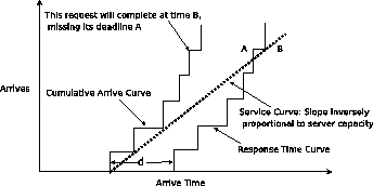 \begin{figure}\centerline{
\epsfig{figure=RTT.eps,width=3in}}\end{figure}