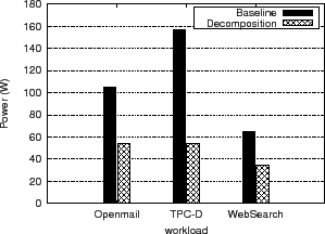 \begin{figure}\centerline{
\epsfig{figure=power.eps,width=2.8in}}\end{figure}