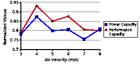 \begin{figure}\begin{center}
{\epsfig{file=figs/hetero_ailm.eps, width=2.5in, clip=, angle=0}}
\end{center}\end{figure}