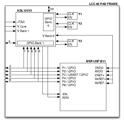 \includegraphics[width=0.30\textwidth]{figures/stu_prototype_lcc68}
