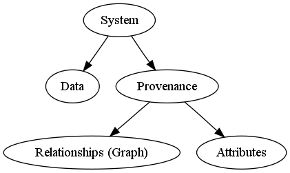 Image models
