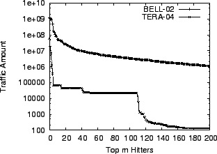 \begin{figure}\centering
{\mbox{\psfig{figure=0204-traffic.ps, angle=270, width=\figurewidthA}}}
\par\par
\end{figure}