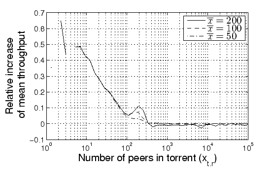\includegraphics[width=1.0\textwidth]{./swarmfigs/speedup_vs_npeers_1_0_1.eps}
