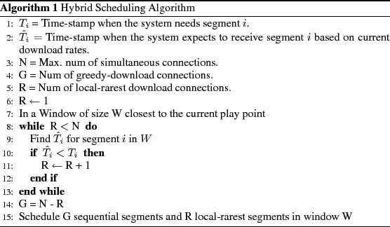 \begin{algorithm}
% latex2html id marker 124
[tb]
\par
\caption{Hybrid Schedulin...
...ments and R local-rarest segments in window W }
\end{algorithmic}\end{algorithm}