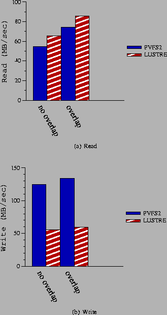 \begin{figure*}
\centering
\subfigure[Read]{\epsfig{file=camfigures/figure6,widt...
...,width=8cm,bbllx=30bp,bblly=160bp,bburx=300bp,bbury=380bp,clip=} }
\end{figure*}