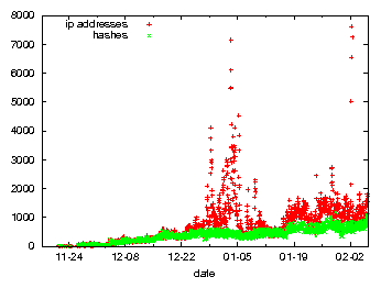 Image stormnetsearch-crop