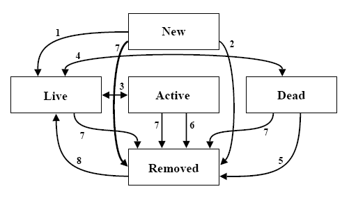 statemachine.png