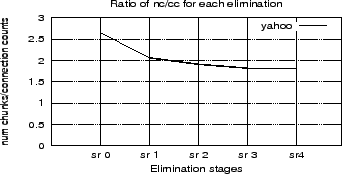 \begin{figure}\begin{center}
\epsfig{file=fig/crapbiz/ds-improvement.eps,width=3.2in, height=1.6in}
\end{center}\vspace{-0.2in}\vspace{-0.1in}
\end{figure}