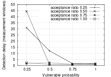 Image ./fast-scanning-detection-delay.png
