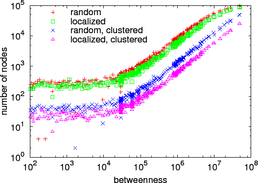 \includegraphics[width=\columnwidth]{figs/res-nodes}