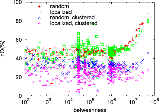 \includegraphics[width=\columnwidth]{figs/res-ino}