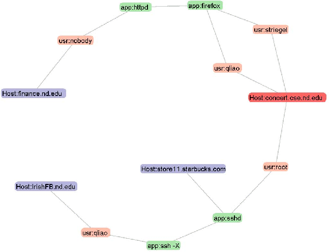 bank acceptable use policy templates policy