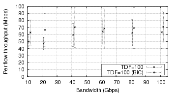 \includegraphics[scale=0.6]{figures/varying-bw-3}