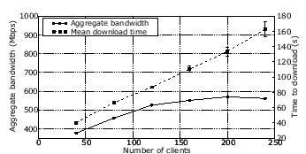 \includegraphics[scale=0.3]{figures/bt-tdf1}
