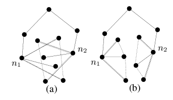 Tree Examples