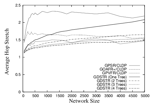 Hop stretch performance