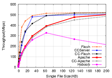 figure=graphs/single/bw_compare.eps,width=3.25in,height=2in