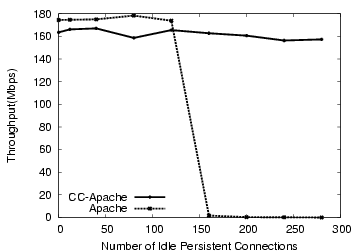 \begin{figure}\centerline{\epsfig{figure=graphs/persistence/persistence.eps,width=3.25in,
height=2in}}
\vspace{-.1in}
\end{figure}