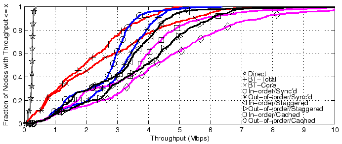 \begin{figure*}\begin{center}
\psfig{file=graph/main_result/allbw.ps,width=6in}
\end{center}\vspace{-.1in}
\end{figure*}