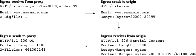 \begin{figure*}\begin{center}
\footnotesize
\begin{tabular}{lcl}
{\bf Egress re...
...1000248} \\
\end{tabular}\normalsize
\end{center}
\vspace{-.1in}
\end{figure*}