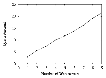 results/multiple-server-tput.png