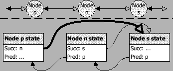 \includegraphics[]{TwoPredecessors}