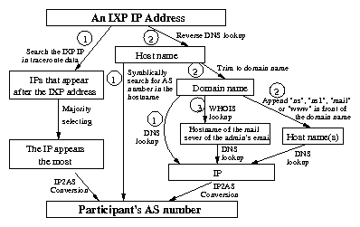 IXPinfer.gif