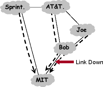 \begin{figure}\centering
\epsfig{width=3in, file=figures/no-path.eps}
\vskip -.1in
\end{figure}
