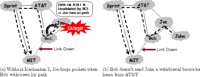 \begin{figure}
\centering
\begin{tabular}{p{3in}p{3in}}
\epsfig{height=2in, ...
...send John a withdrawal before he hears from AT\&T
\end{tabular}
\end{figure}