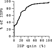\includegraphics[width=1.5in]{sigcomm-graphs/win-win2.eps}