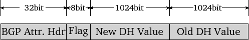 \includegraphics[width=0.9\columnwidth]{figures/dhkey.eps}