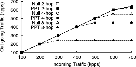 \includegraphics[width=0.9\columnwidth]{figures/generation.eps}