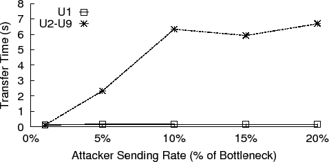 \includegraphics[width=0.9\columnwidth]{figures/e-1-time.eps}