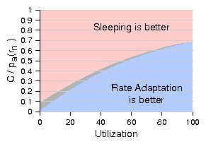 figures/new_comparisons/c_util_threshold.png