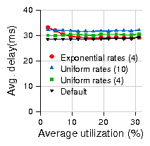 figures_slides/rate_avg_delay.png