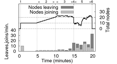 \includegraphics[width=0.85\textwidth]{figs/churn2}