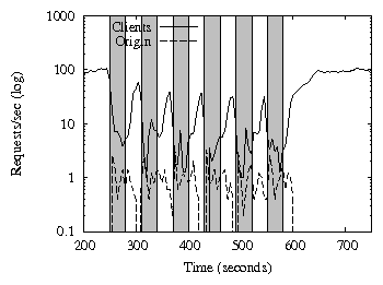 results/cwc_emulab.wfs.strict.failures.png