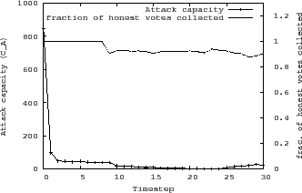 \begin{figure}\begin{center}
\epsfig{file=fig/feed_back.eps, width=3in,height=1.9in}\end{center}\vspace{-0.1in}
\end{figure}