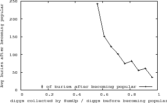 \begin{figure}\begin{center}
\epsfig{file=fig/bury_maxflow.eps, width=3in,height=1.9in}\end{center}\vspace{0.1in}
\end{figure}