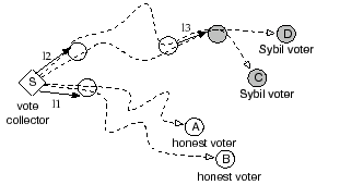\begin{figure}\begin{center}
\epsfig{file=fig/vote2.eps, width=2.7in}
\end{center}
\vspace{0.1in}
\end{figure}