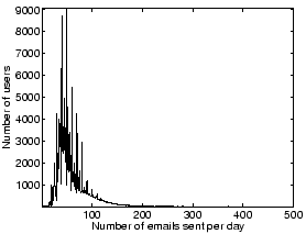 \includegraphics[width=.5\linewidth]{figures/example_email_perday.eps}