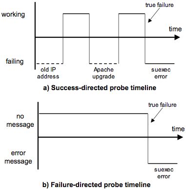 coccyx fracture healing timelines icd 9 code