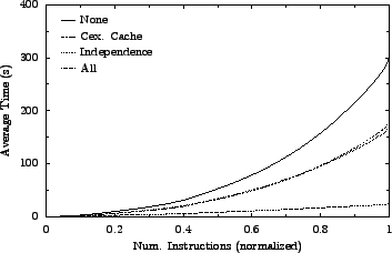 \includegraphics[width=3.1in]{figures/solver-opts-2.eps}