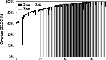 \includegraphics[width=3.1in]{figures/cov-hist-new.eps}