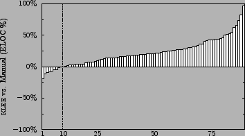 \includegraphics[width=3.1in]{figures/dev-delta-misc.eps}