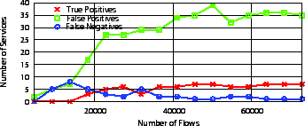 \includegraphics[width=3in]{figs/sample-exbe.eps}