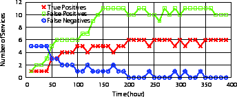 \includegraphics[width=3in]{figs/time-exfe1.eps}
