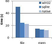 \includegraphics[height=95pt]{sql-time}