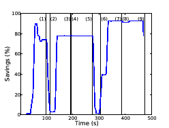 \includegraphics[width=2.15in]{figures/dewg-de_mode-S-identical.eps}