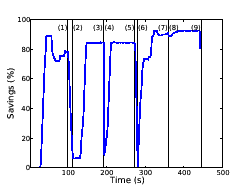 \includegraphics[width=2.15in]{figures/dewg-de_mode-C-identical.eps}